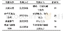 表1 实验加工条件：基于工程专业认证的河流动力学实验教学改革研究