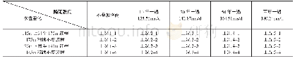 表1 滑坡稳定性计算工况