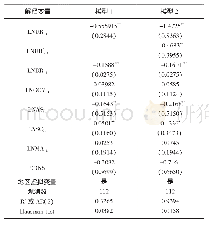 《表3 城镇化对农业全要素生产率影响的实证结果 (全省层次的估计)》