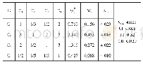 表6 准则层指标相对于目标层的成对比较矩阵