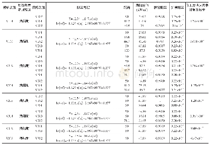 《表4 储罐发生池火灾的事故发生概率》