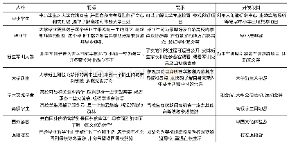 《表2 目标人群市场定位》