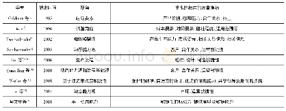 《表2：组织敏捷性理论研究综述》