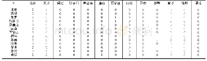 《表4 轴节点对辐节点的辐射情况》