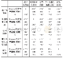 《表6 Pearson相关性分析》