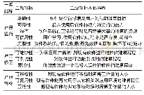 《表1 软件评价指标体系及术语解释》