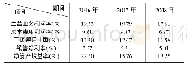 《表4 顺丰控股盈利能力分析表》