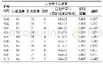 《表2 芯部温度与孔道温度线性回归方程对照表》