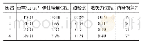 表1 围岩物理力学参数：双线铁路隧道初期支护形式优化研究