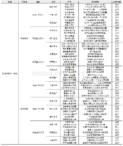 《表1 西南山地民族区旅游扶贫文化绩效评估指标体系》