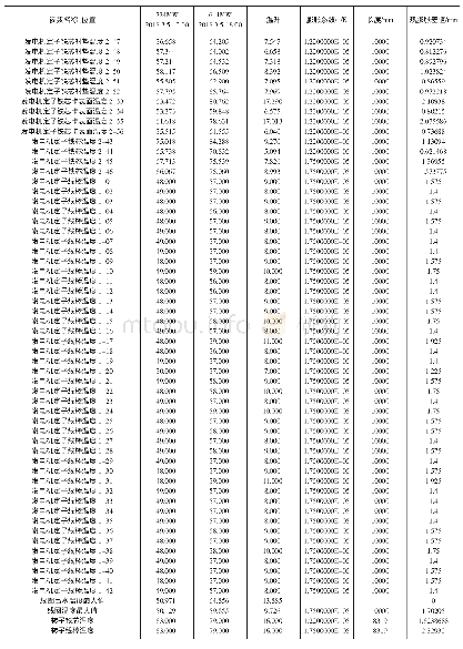 《表2 热膨胀差值计算表：深度调峰对燃煤汽轮发电机定、转子绕组的影响分析》