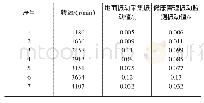 《表1 振动监测采集结果对比表》