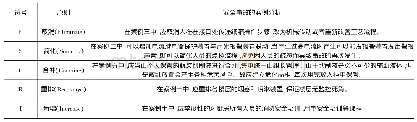 《表6 ESCRI安全事故分析表》