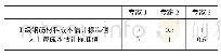 《表4 经过标准化处理的三位专家对两项成本的估计情况》