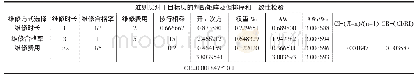 《表3：浅谈层次分析法对高铁房建设备维修方案的评定》