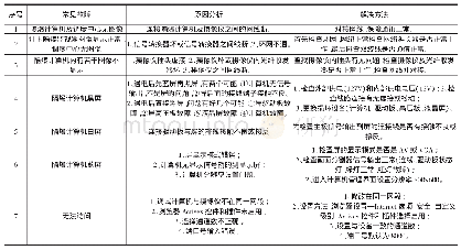 《表1 综采工作面全景可视化监管系统常见故障及排除方法》