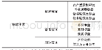 《表4 信息资产核保体系：信息资产投保问题及对策研究》