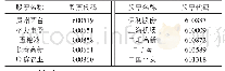 表1 2018年第四季度重仓股持股情况