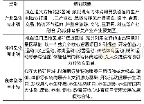 《表2 沈阳市沈北新区特色体育小镇规划概要》