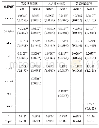 表2 中介效应实证检验：河北省人口老龄化对产业结构升级的影响机制研究