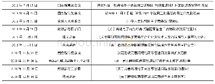 《表1 2018年中国跨境电商行业相关政策》