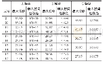 《表3：跃层剪力墙结构的抗震性能分析》