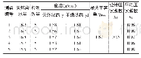 《表3 桩间土试桩检测记录》