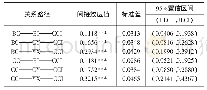 《表4 Bootstrap中介检验结果（Bootstrap=5000)》