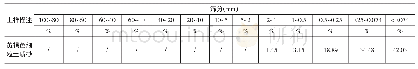 《表1 沙土充填物筛分成果表》