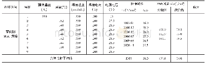 《表3 焊接参数及焊缝机械性能》