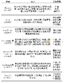 《表1 商业模式定义总结：共享经济视角下商业模式的演变——以VIPKID为例》