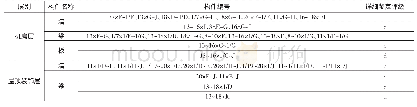 表2 Ⅱb级、Ⅲ级重要结构构件详细鉴定评级