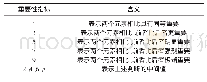 《表1 旅游公司全球化程度指标评价分值》