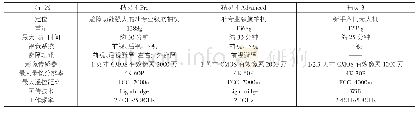 《表1 大疆精灵系列无人机参数对比》