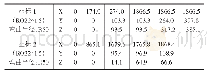 《表1 坐标1、坐标2：动车组司机室铜管优化操作法》