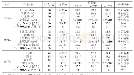 《表1 堆石体填筑平检统计表》