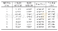 表1：钢结构节点刚度的一种计算方法