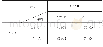 《表1 集群内企业合作开放式学习博弈模型》