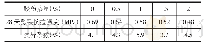 表3 不同胶粉掺量下28d劈裂抗拉强度