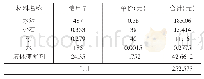 《表5 1m3干喷C25混凝土的材料消耗量及价格》