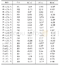 表2 空三加密精度验证结果