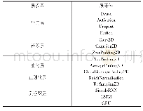 《表2 深度神经网络零件》