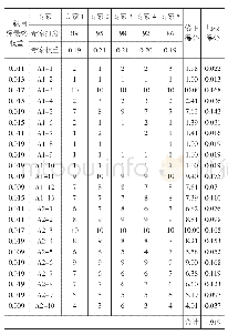 《表7《建筑制图与识图》课程与基本知识与能力（目标A）的对接评分情况表》