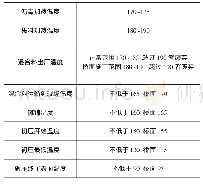 表2 桥面下面层（Sup-20）施工温度