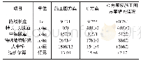 表5 罕龙段路线方案与C方案比较