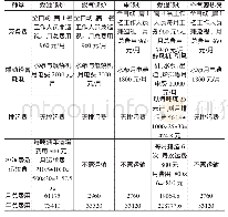 《表1 4 不同辅助热源年运行杂费表》