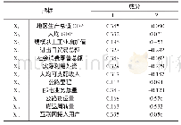 表3 各主成分系数矩阵：基于轴辐理论的京津冀区域物流网络构建与对策研究