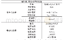 表1 梅花井煤矿副立井提升系统设备参数