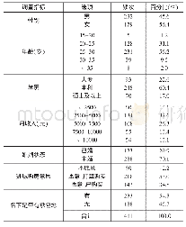 《表2 受访安徽省农村生源大学毕业生基本情况》