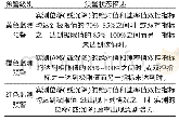 《表5 监测预警级别划分表》